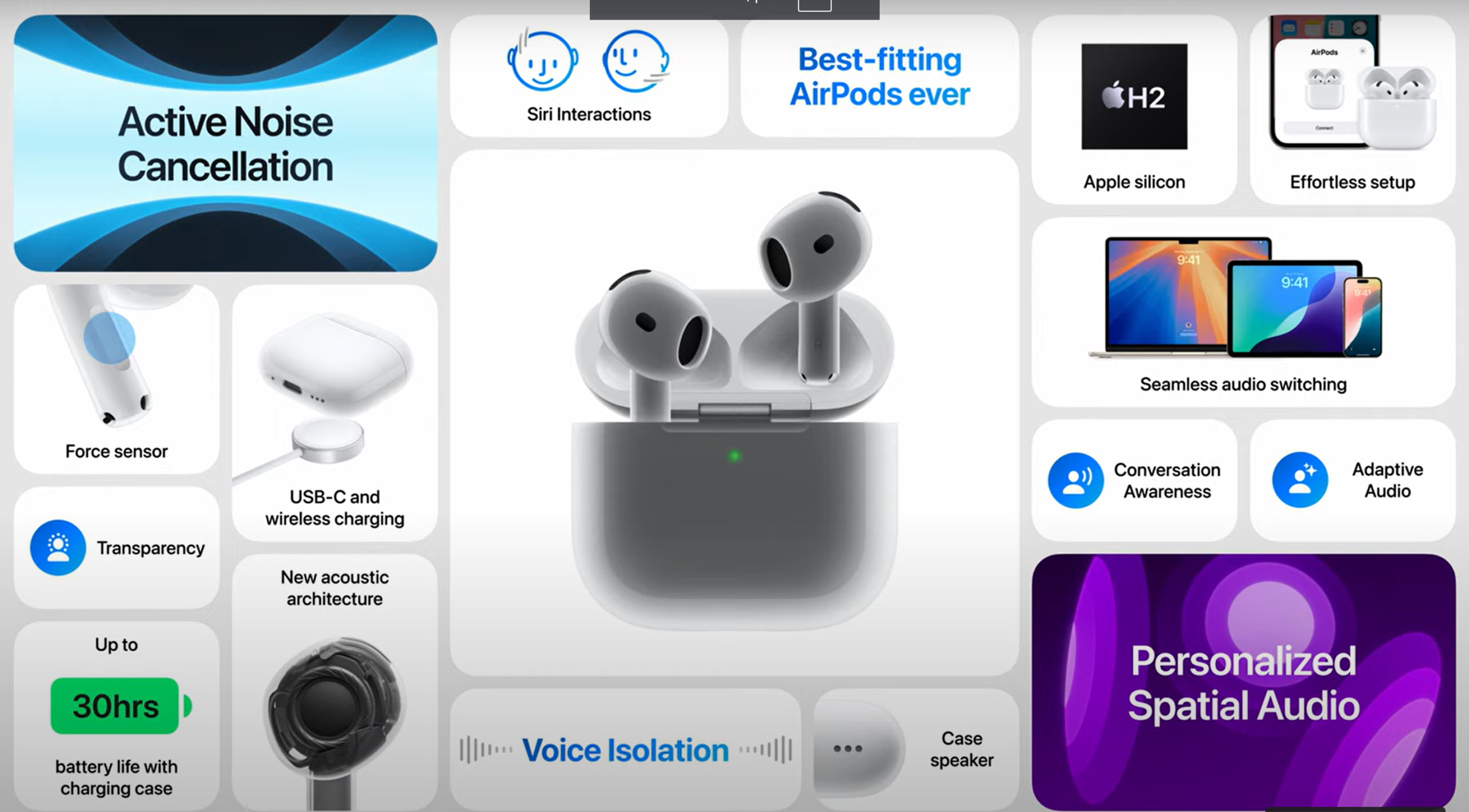 AirPods 4 против AirPods 3: что нового и что изменилось?